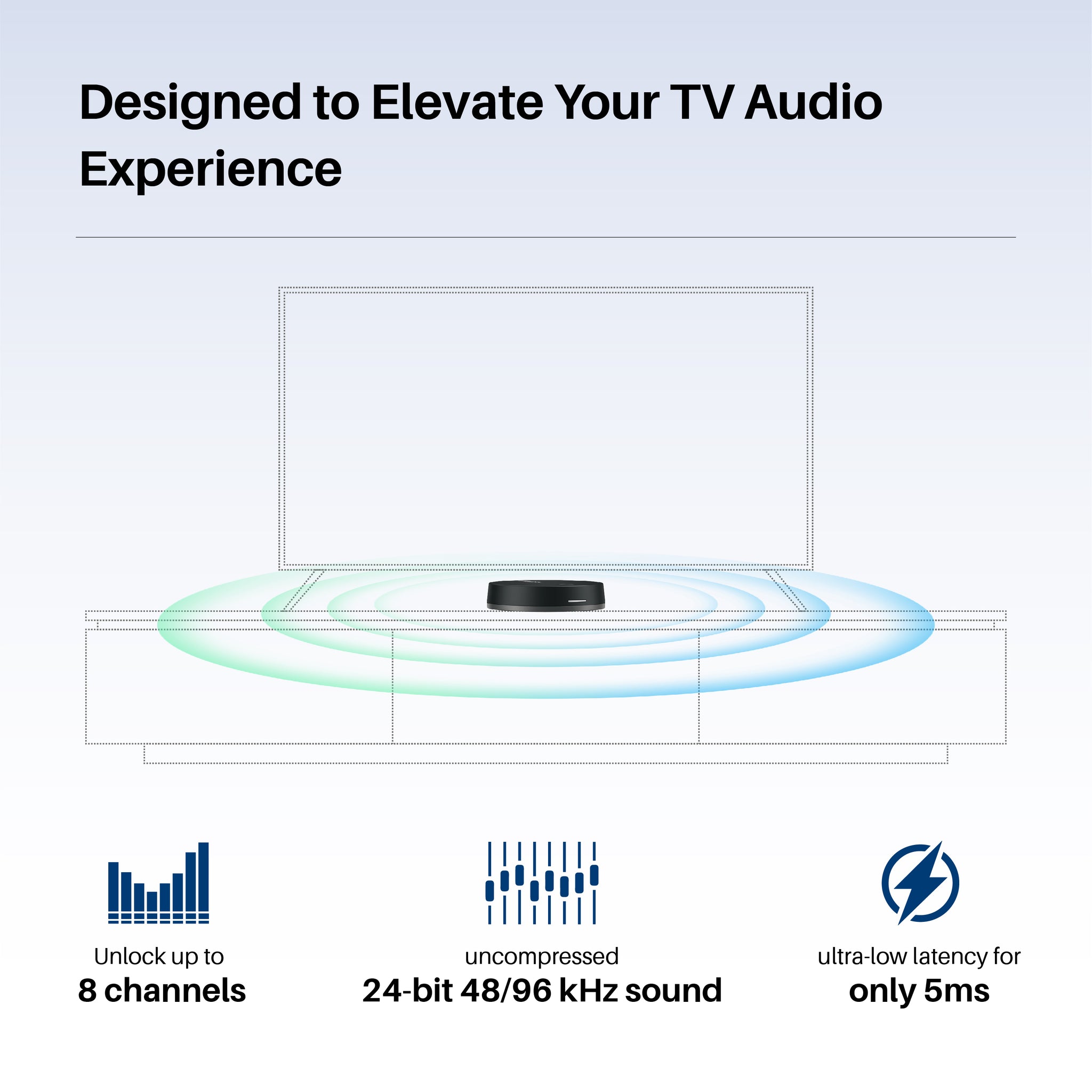 Wireless Home Audio Transmitter: WiSA SoundSend for Your TV