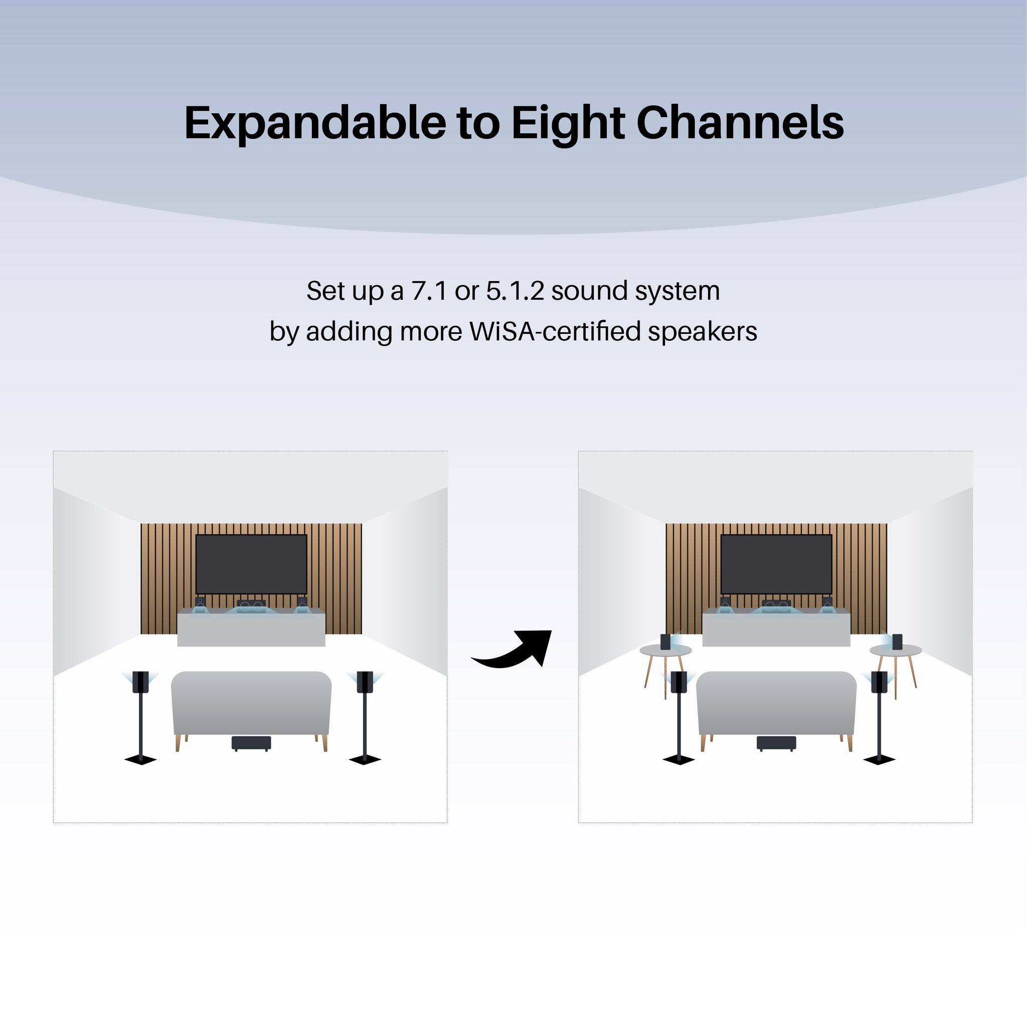 Speaker Setup Front Presence Speakers 2025